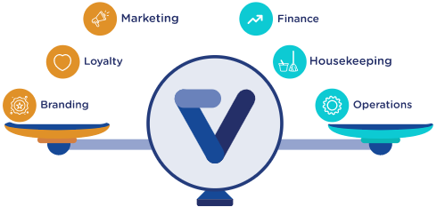 Scale balancing branding, loyalty and marketing against operations, housekeeping and finance